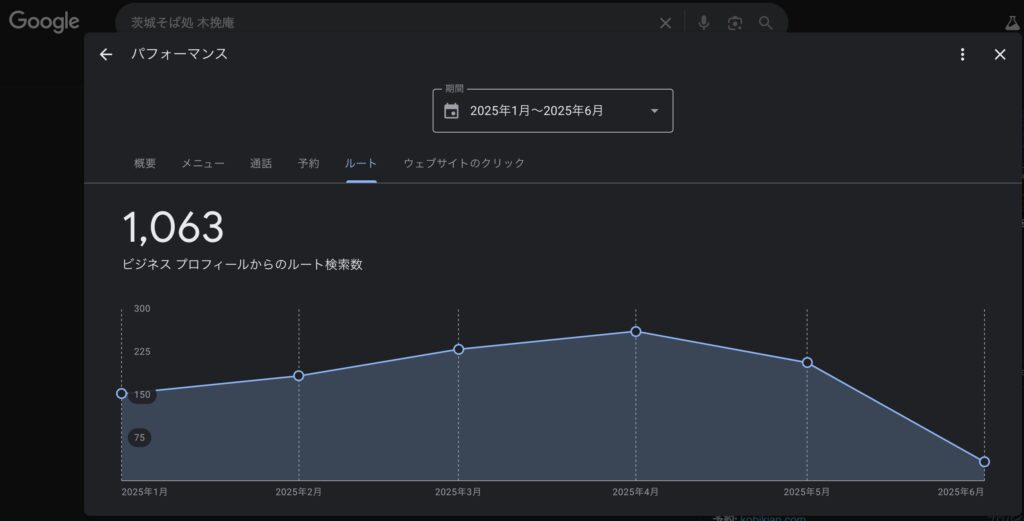 ビジネスプロフィールのパフォーマンス