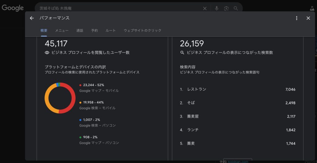 Google ビジネスプロフィール パフォーマンス インタラクションの成長