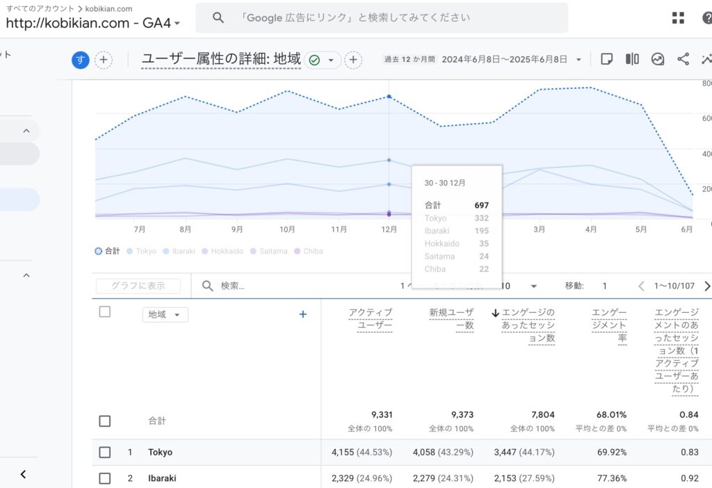 google analytics data