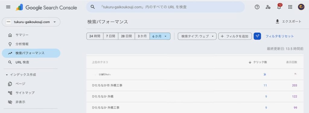 外構工事サイトの公開後6ヶ月間の検索表示回数とクリック数の推移（Google Search Console）