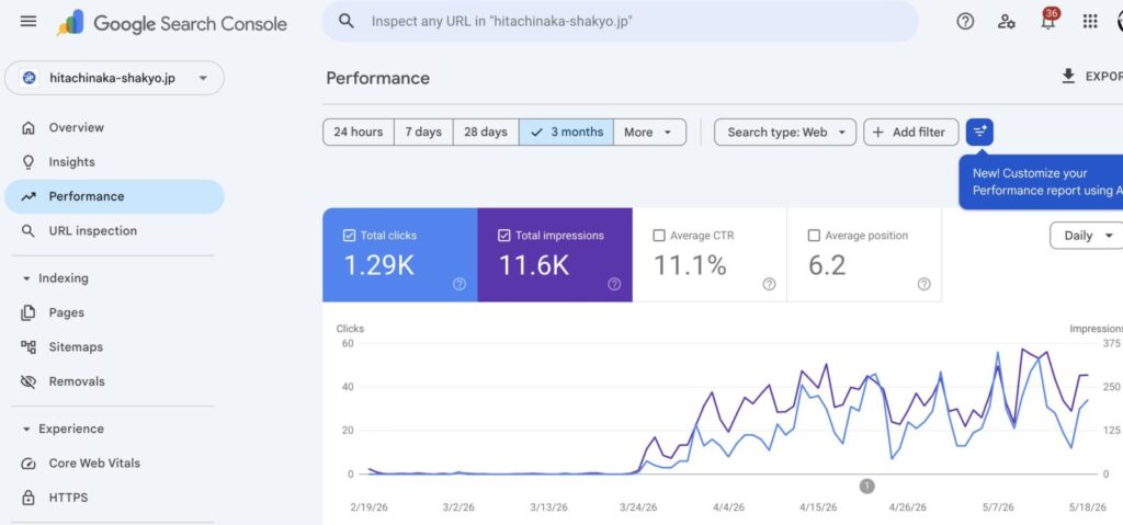Google Search Consoleで確認した、ひたちなか市社会福祉協議会ホームページのGoogle検索での表示回数とクリック数の画面。