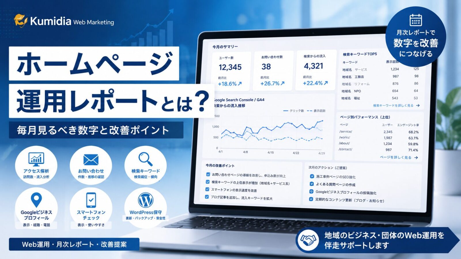 ホームページ運用レポートでアクセス解析・問い合わせ数・検索キーワード・スマホ表示・WordPress保守状況を確認するイメージ